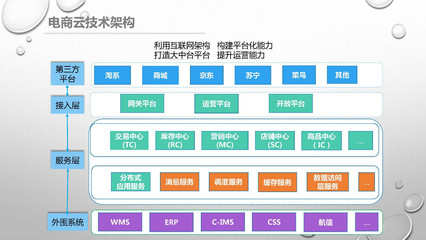 雙11美的系全網(wǎng)銷售破53億 數(shù)字營銷連續(xù)六年助攻問鼎，電子商務(wù)平臺開發(fā)及運(yùn)營的秘訣