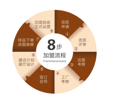 為家而來，開啟全屋時代 志邦家居電子商務平臺開發與運營招商新征程