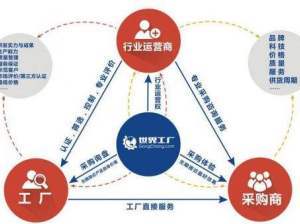 世界工廠 電子商務(wù)平臺(tái)開發(fā)與運(yùn)營的深度解析及其市場口碑