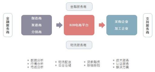 【超齊全】佛山B2B電商網(wǎng)站系統(tǒng) 平臺(tái)架構(gòu)、核心模塊與運(yùn)營實(shí)戰(zhàn)詳解