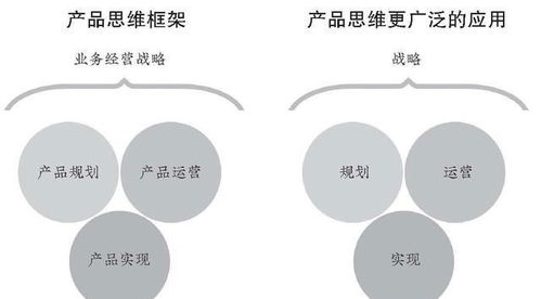 構(gòu)建公司級(jí)影響力 電子商務(wù)平臺(tái)產(chǎn)品經(jīng)理的安身立命之本