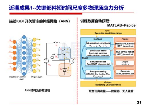 電力電子技術(shù)安全可靠性的研究對可持續(xù)發(fā)展的支撐作用及電子商務(wù)平臺(tái)的應(yīng)用賦能